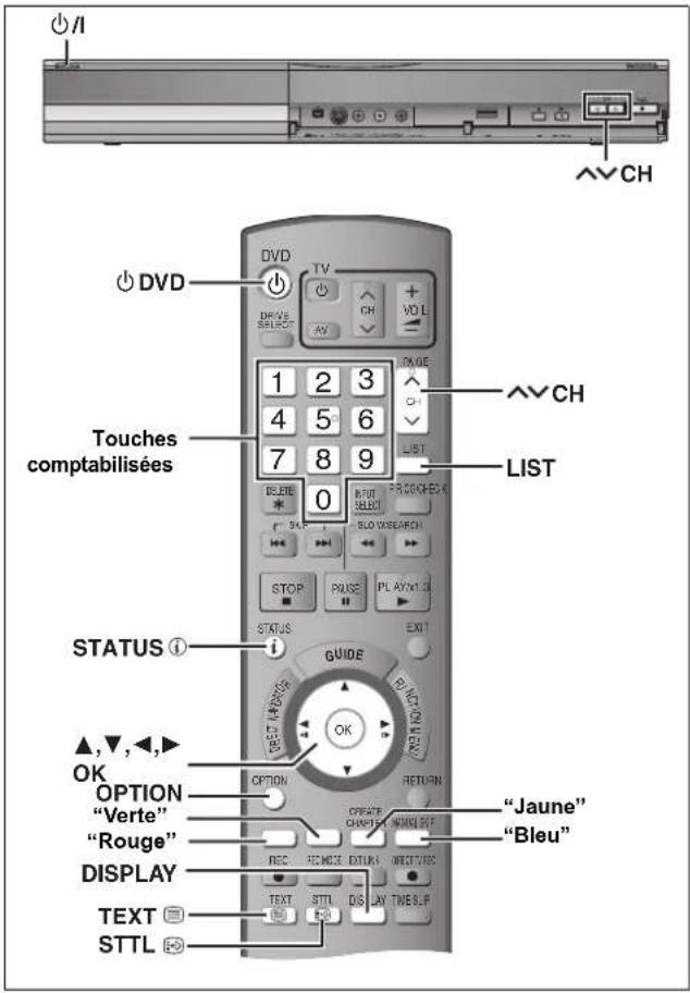 I CH DVD TV DH VOL 1 2 3 4 5 6 7 8 9 0 INPUT SELECT BLOWSHEACH STOP PULSE PLAYOUT STATUS GUIDE OK OPTION CREATE CHANGE "Jaune" "Bluue" "Verte" "Rouge" DISPLAY REC REMOZ EXTER WEEFTRDC TEXT STTL DISPLAY TIMExLP