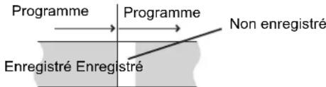 Programme Programme Non enregistré Enregistré Enregistré