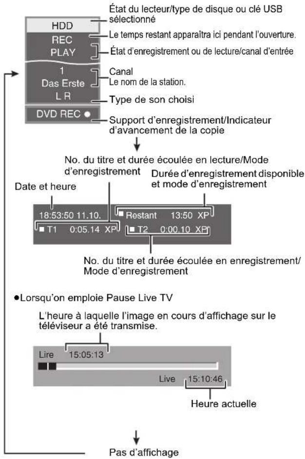 PANASONIC DMREX71S - Appuyez sur [STATUS ①]. - 1