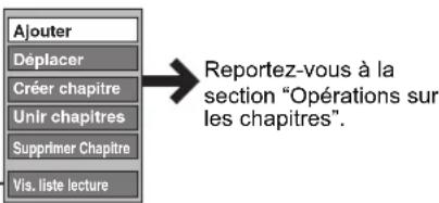 Ajouter Déplacer Créer chapitre Unir chapitres Supprimer Chapitre Vis. liste lecture Reportez-vous à la section "Opérations sur les chapitres".