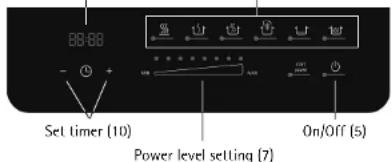WMF Kult X 04.1627.0011 - Touch control panel [3] - 1