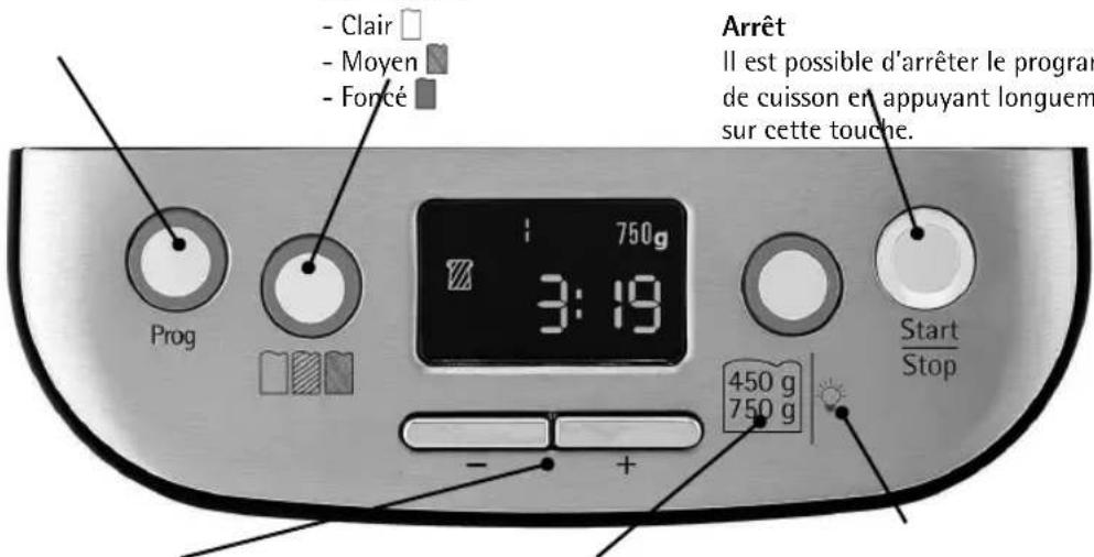 WMF Kult X 04.1514.0011 - Start/pause - 1