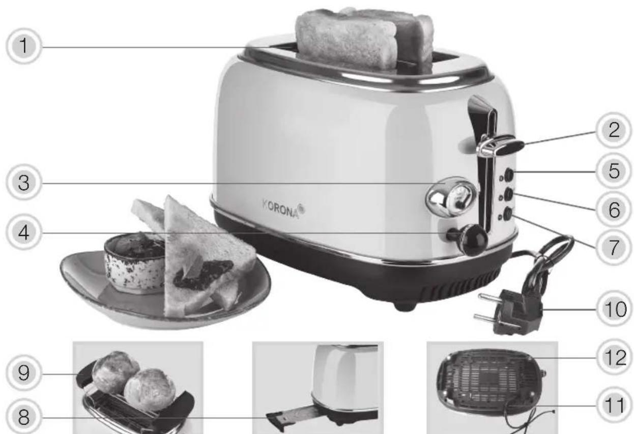 KORONA 21665 - AVERTISSEMENT! Pour éviter les risques de blessures/ dommages de l'appareil, de chocolélectrique et de brûlures. - 1