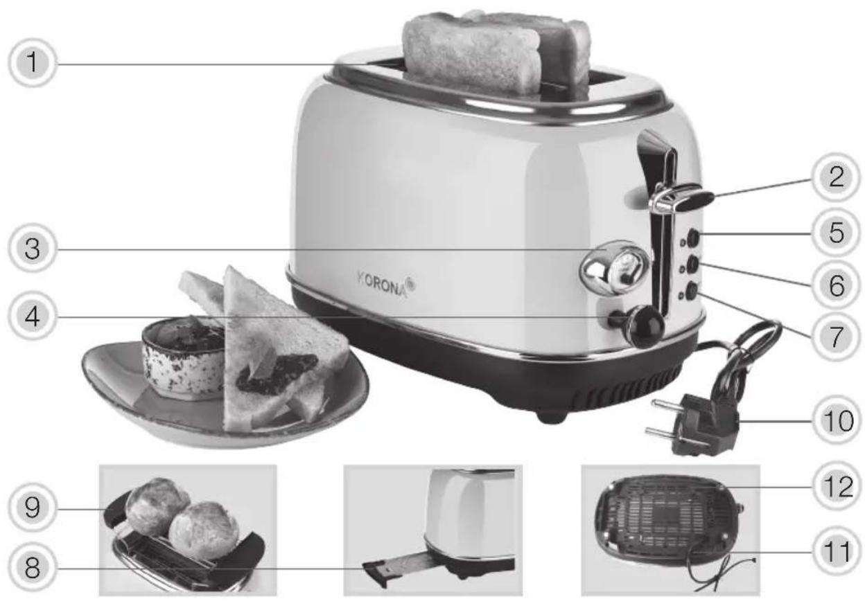 KORONA 21665 - Warning! To avoid the possibility of injury/damage to the appliance, electric shock, risk of fire and burns! - 1