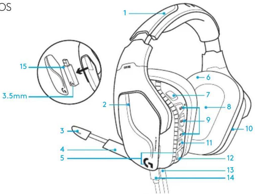 LOGITECH G935 - RECURSOS - 1