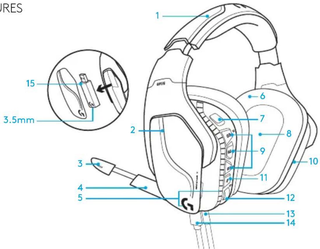 LOGITECH G935 - ENGLISH - 1