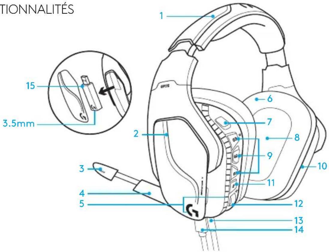 LOGITECH G935 - FONCTIONNALITÉS - 1