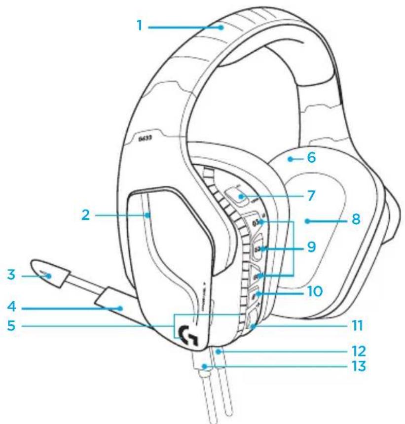 LOGITECH G635 - ÖZELLIKLER - 1
