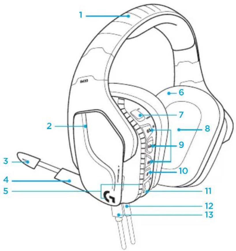 LOGITECH G635 - Degistirme - 5