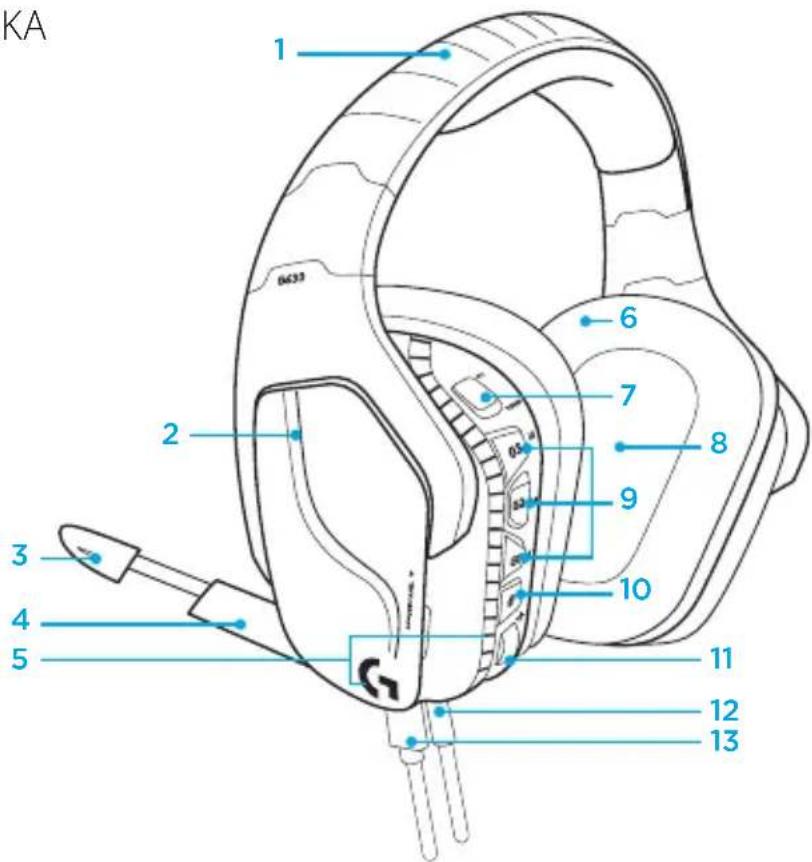 LOGITECH G635 - XAPAKTHPII TIKA - 1