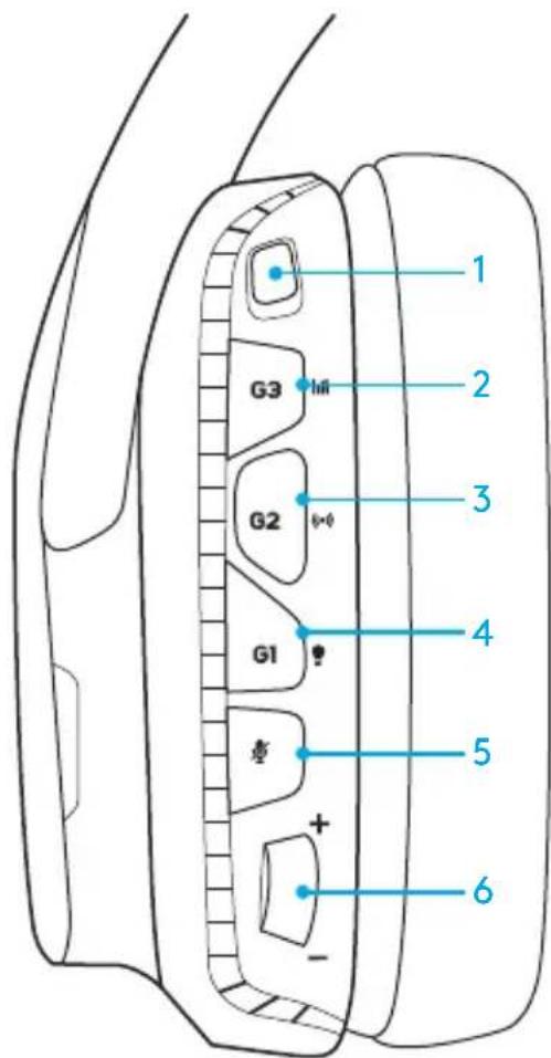 LOGITECH G635 - ESQUEMA DE BOTões DOS AUSCULTADORES - 1