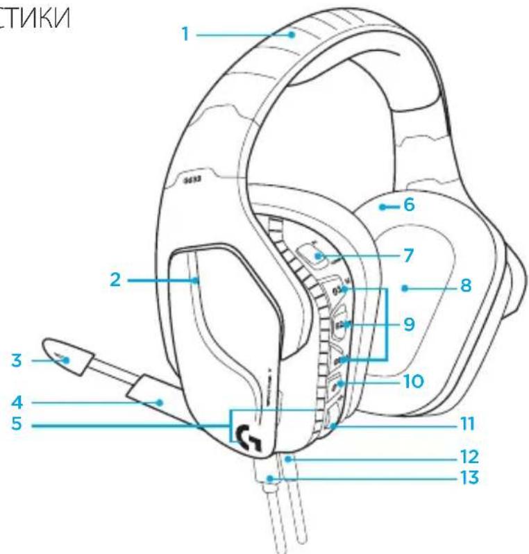 LOGITECH G635 - XAPAKTEPNUCTUKN - 1