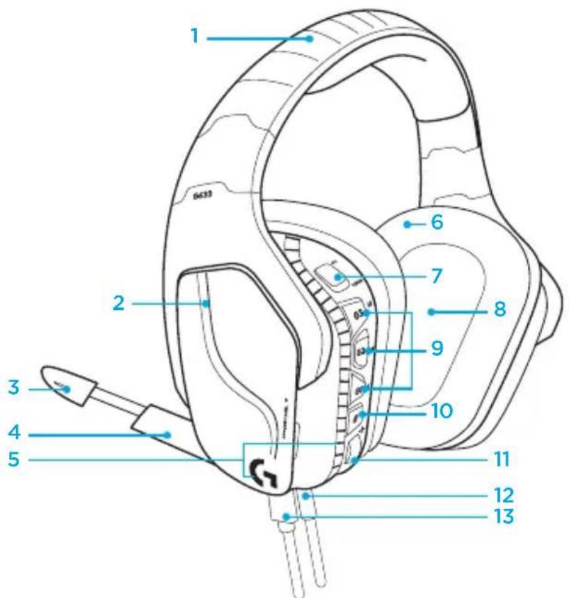 LOGITECH G635 - KENMERKEN - 1