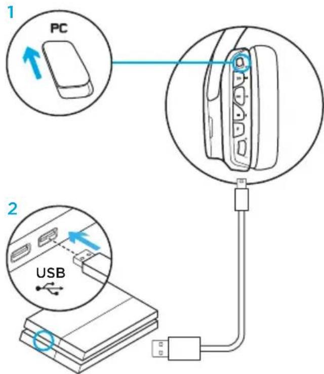 LOGITECH G635 - Настройка за PlayStation (настройки) - 1