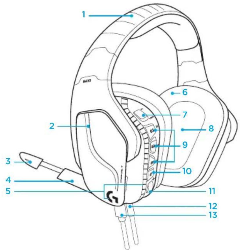 LOGITECH G635 - FUNKCJE - 1