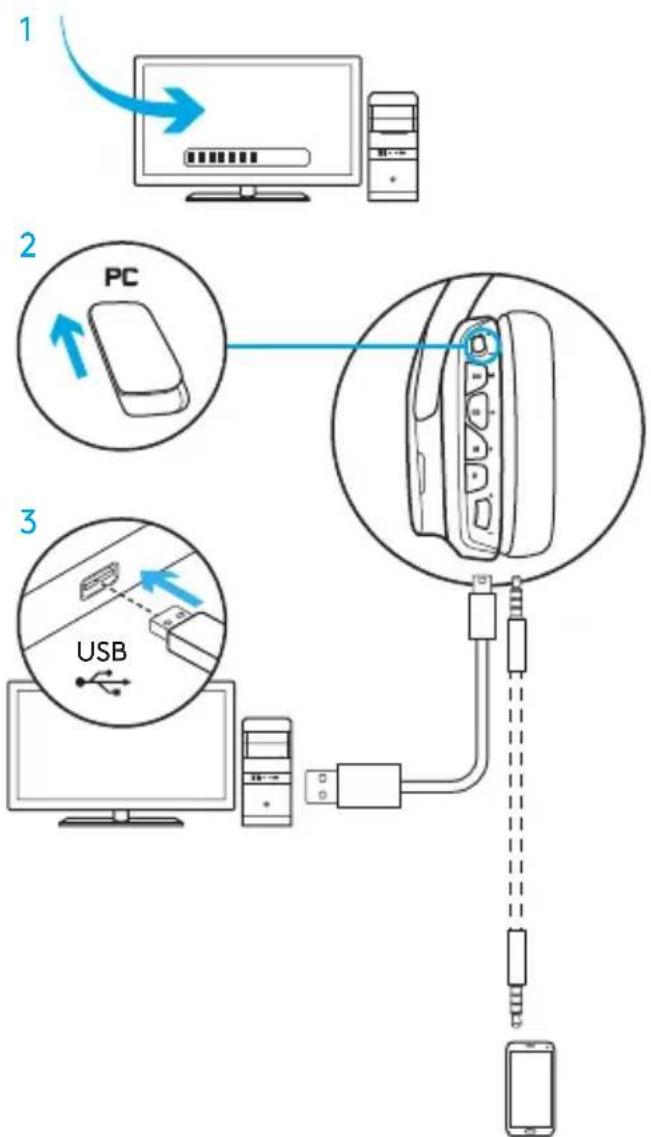 LOGITECH G635 - Смесване на аудио източници - 1
