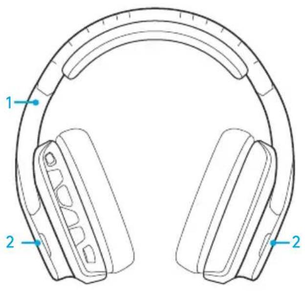 LOGITECH G635 - KUTUNUN içINDEKILER - 1