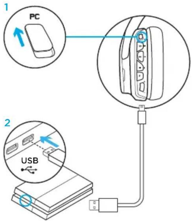 LOGITECH G635 - Konfiguracja konsoli PlayStation (ustawenia) - 1