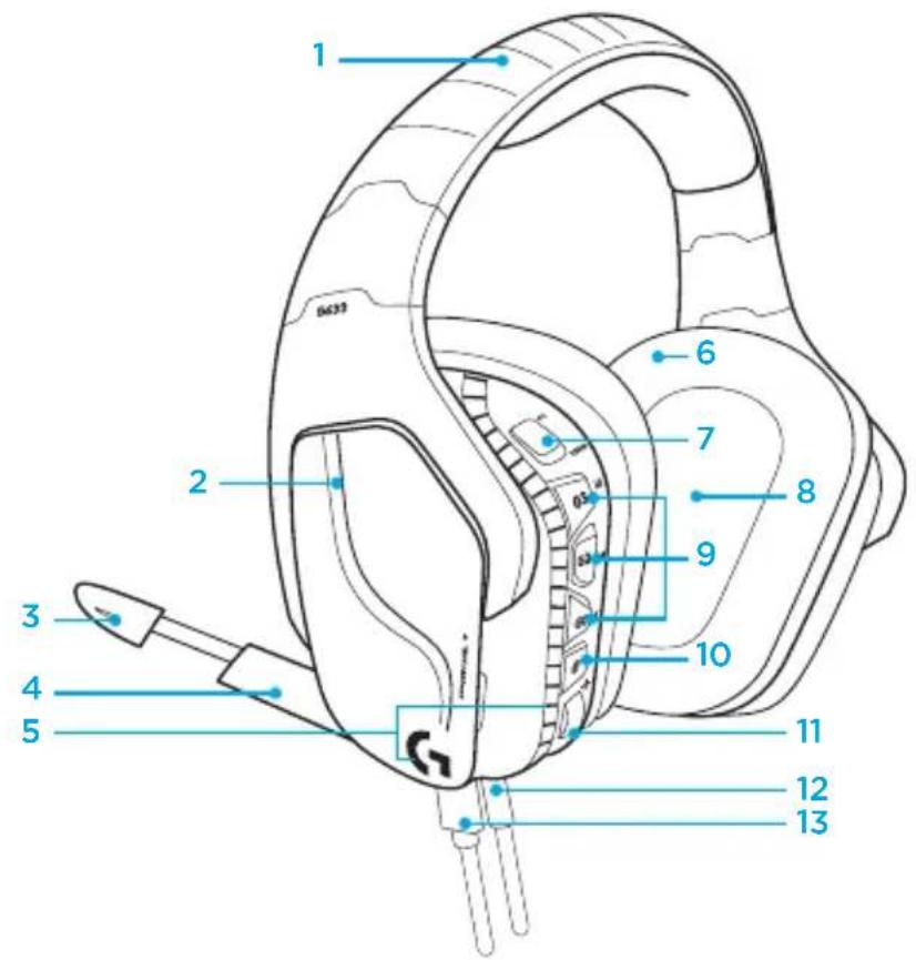 LOGITECH G635 - FEATURES - 1