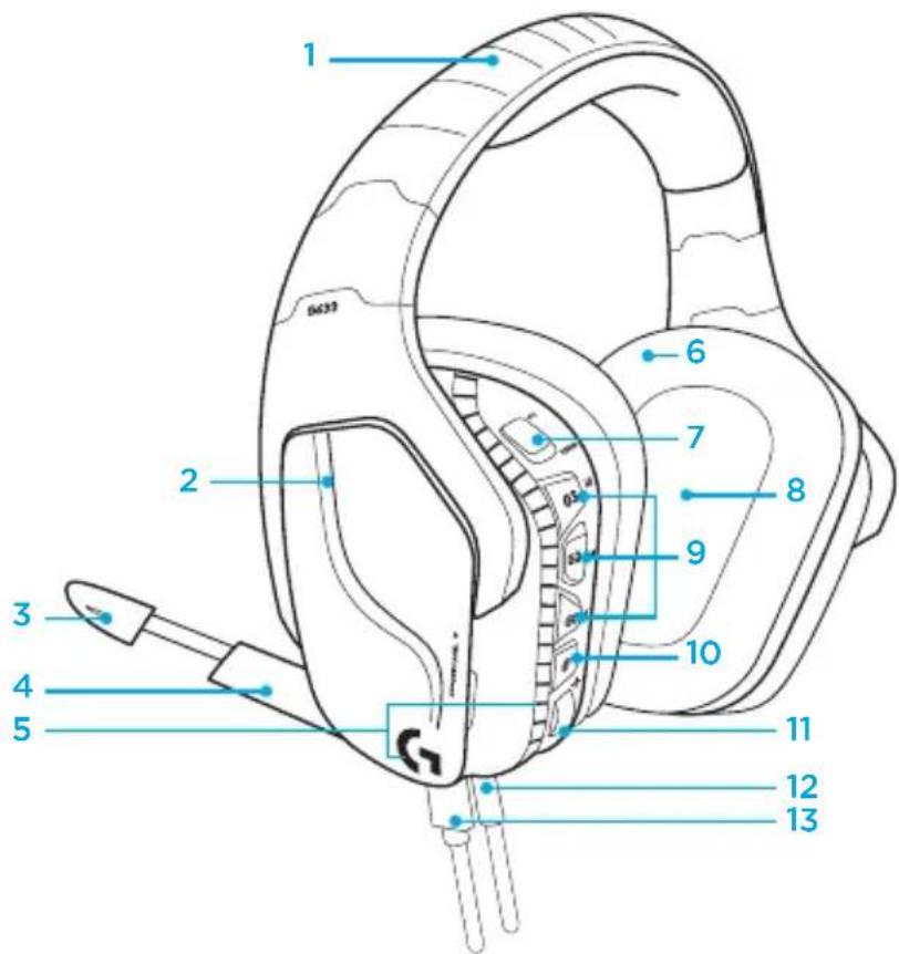 LOGITECH G635 - JELLEMZÖK - 1