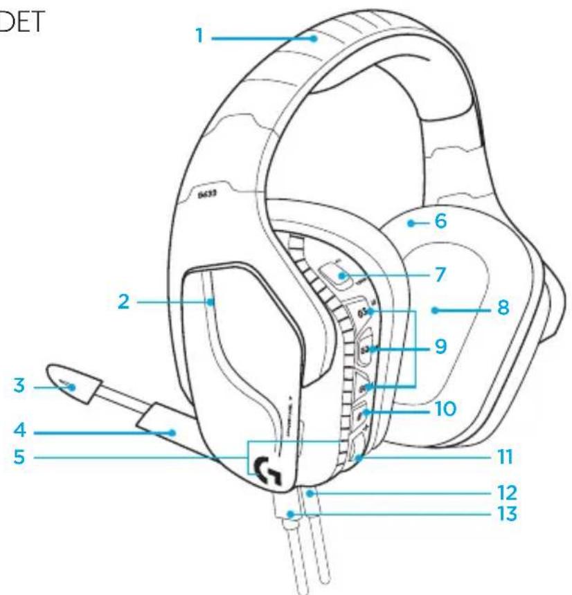 LOGITECH G635 - OMINAISUUDET - 1