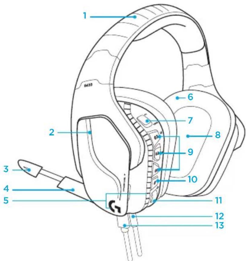 LOGITECH G635 - APRAKSTS - 1