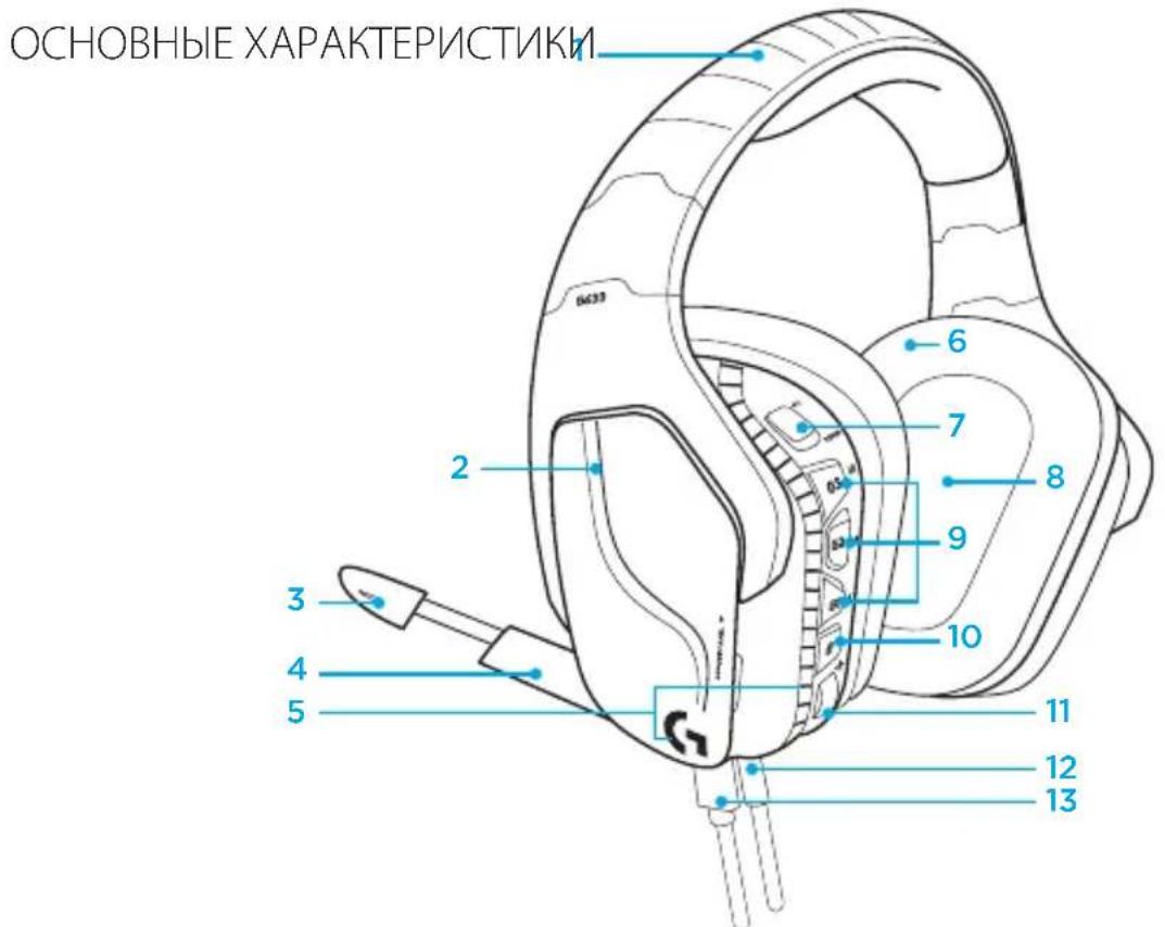 LOGITECH G635 - KOMПЛЕКТ NOCTABKNI - 4