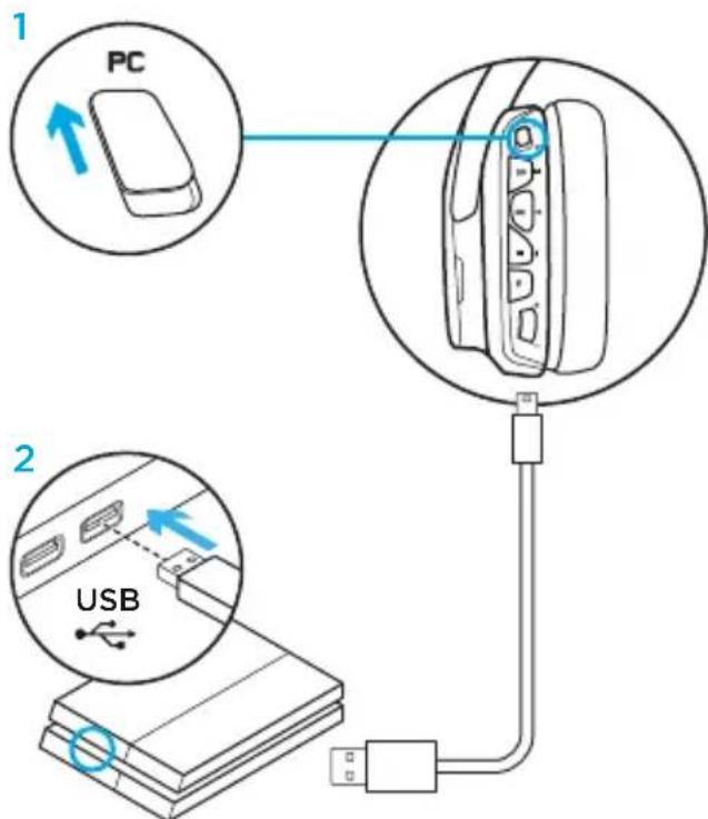 LOGITECH G635 - Impostazione per l'utilizzo con PlayStation - 1
