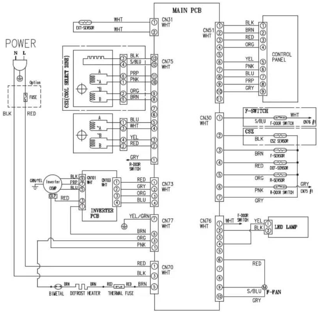 graph TD subgraph Power N --> L L --> Option Option --> FUSE FUSE --> BLK BLK --> RED end subgraph Main PCB CN31["CN31 WHT"] --> BLK CN31 --> BRN CN31 --> RED CN31 --> ORG CN31 --> YEL CN31 --> PNK CN31 --> BLU CN31 --> PRP CN31 --> GRY CN75["CN75 WHT"] --> BLK CN75 --> BRN CN75 --> RED CN75 --> ORG…