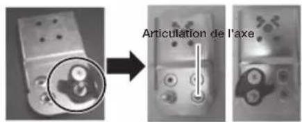 Articulation de l'axe