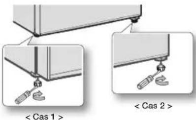 < Cas 2 >