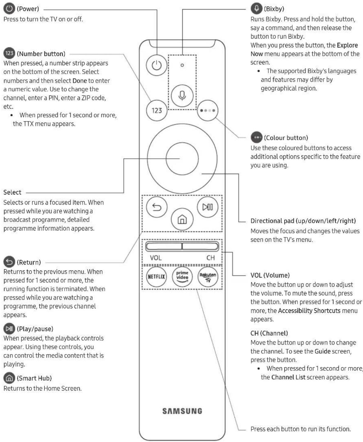 SAMSUNG UE55RU8000 - About the Buttons on the Samsung Smart Remote - 1