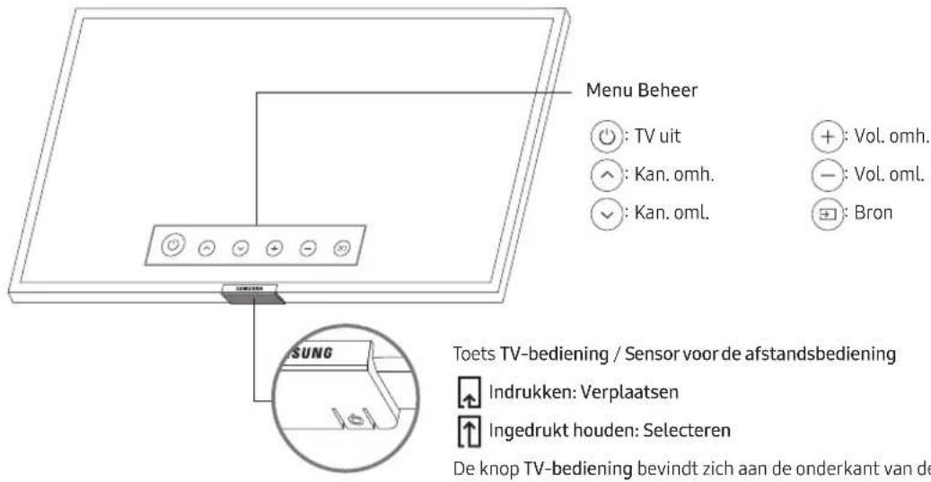 SAMSUNG UE82RU8000 - Werken met de TV-bediening - 1