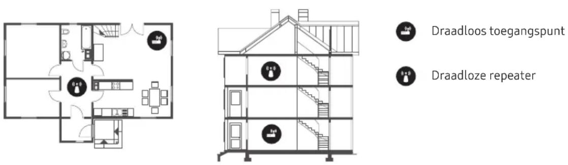 SAMSUNG UE82RU8000 - Wi-Fi valt af en toe weg - 1