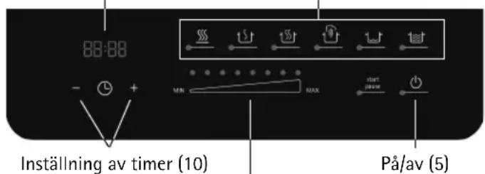 WMF Kult X 04.1524.0011 - Viktiga sakerhetsanvisningar - 1