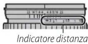 FUJIFILM XF 14mm f2.8 R - L'indicatore di profondità di campo - 1