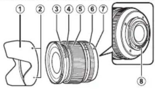 FUJIFILM XF 14mm f2.8 R - Pour vous securité - 1