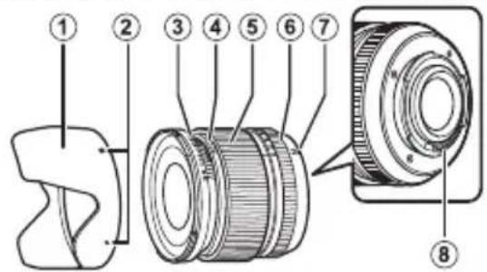 FUJIFILM XF 14mm f2.8 R - HndkaTop rny6uHbI pe3KocTn - 14