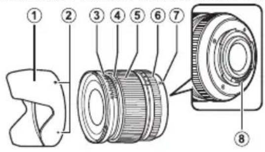 FUJIFILM XF 14mm f2.8 R - HndkaTop rny6uHbI pe3KocTn - 8