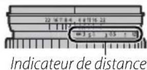 FUJIFILM XF 14mm f2.8 R - Indicateur de profondeur de champ - 1
