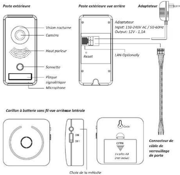 ELRO DVC040IP - Ajouter une serrure - 1
