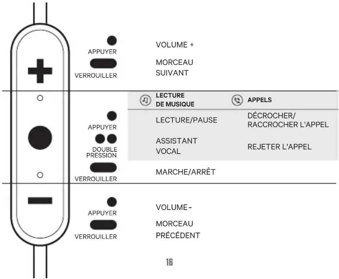JAYBIRD Tarah Pro - COMMANDES - 1