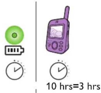 PHILIPS AVENT SCD831 - Elterneinheit - 3