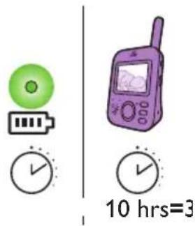 PHILIPS AVENT SCD831 - English - 1