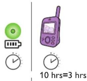 PHILIPS AVENT SCD831 - Unidade do bebé - 3