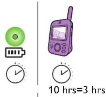 PHILIPS AVENT SCD831 - François - 2