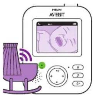 PHILIPS AVENT SCD831 - ECO-modus - 2