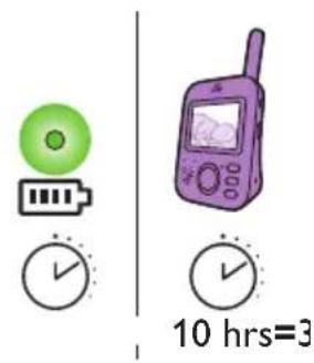 PHILIPS AVENT SCD831 - Föräldraenhet - 3