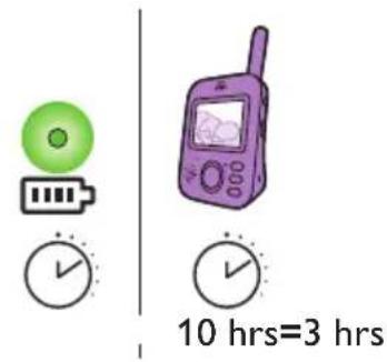 PHILIPS AVENT SCD831 - Unidad de padres - 3