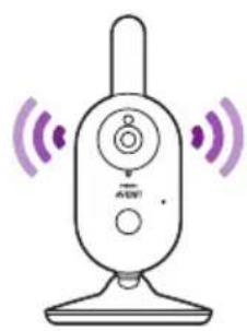 PHILIPS AVENT SCD831 - Talk-back - 2